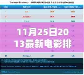 初学者/进阶用户指南，2013年11月25日最新电影排行榜详解