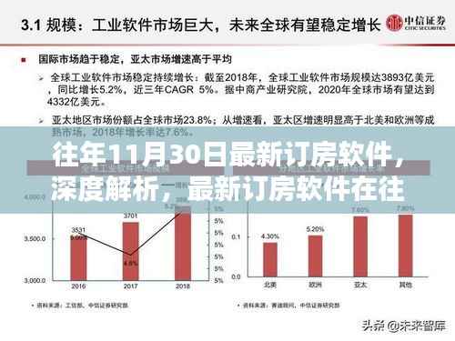 往年11月30日最新订房软件深度解析，涌现及其行业影响