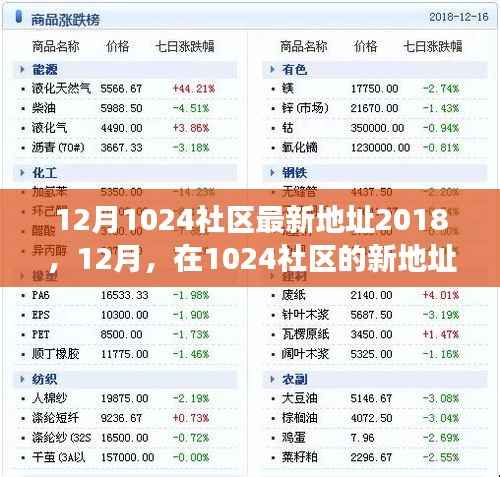 12月新篇章,1024社区温馨故事继续上演