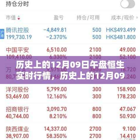 历史上的12月9日恒生午盘实时行情概览