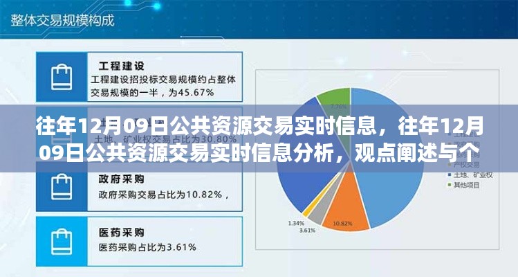 往年12月9日公共资源交易实时信息及深度分析,观点与个人立场探讨