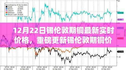 重磅更新！锡伦敦期铜实时价格动态，指尖掌握铜市最新动态