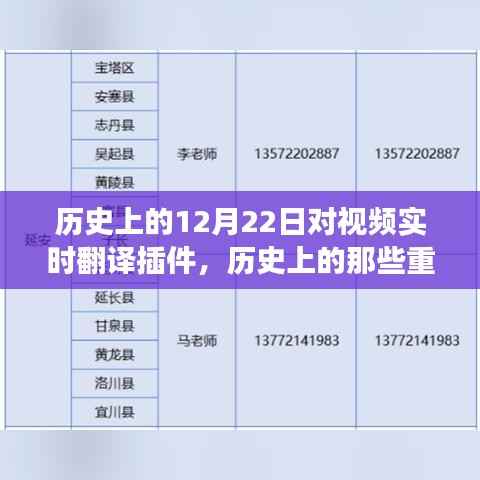 透过时光看历史，视频实时翻译插件的12月22日重要瞬间之旅
