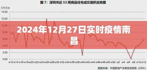 南昌实时疫情动态，2024年12月27日更新