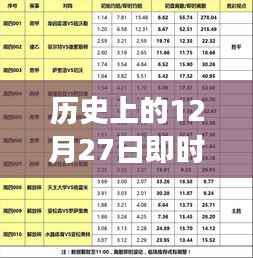历史上的大事件，实时记录设计变化表 12月27日篇