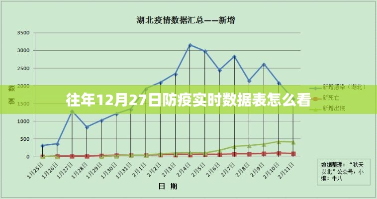 防疫实时数据表查看指南，解读往年12月27日数据