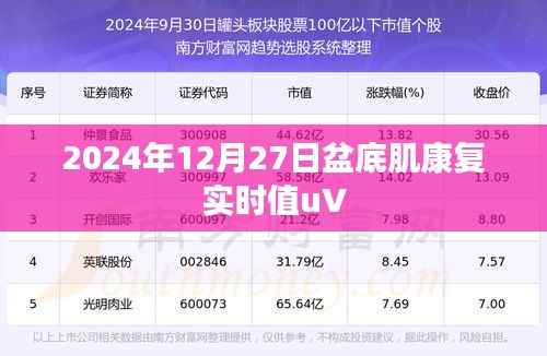 关于盆底肌康复实时值uV的解读与指导建议（专业解析）