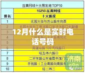 实时电话号码,了解十二月最新动态