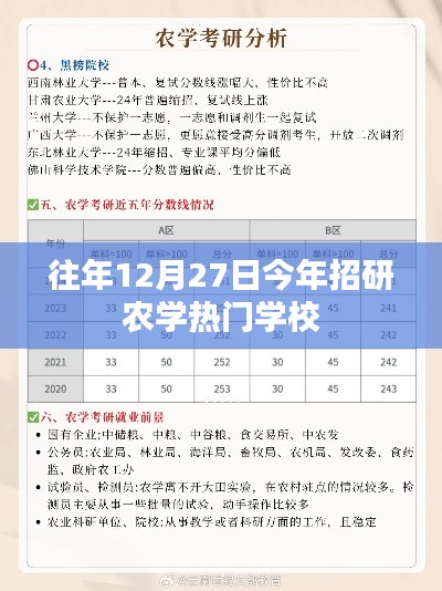 招研农学热门学校榜单揭晓，历年趋势看今年12月27日动态