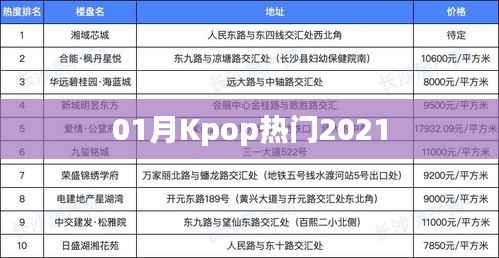 Kpop热门榜单来袭!一月精选歌曲回顾 2021