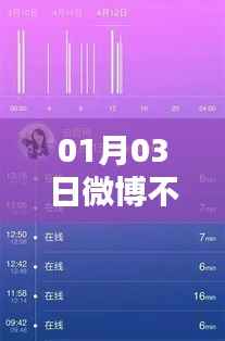 微博实时动态解析，为何无法进入实时榜单？