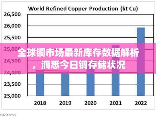 全球铜市场最新库存数据解析,洞悉今日铜存储状况