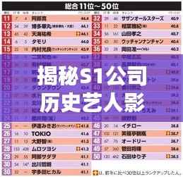 揭秘S1公司历史艺人影响力排名!