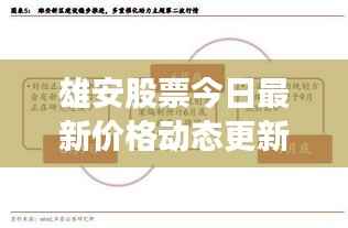 雄安股票今日最新价格动态更新