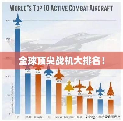 全球顶尖战机大排名！